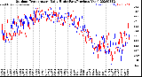 Milwaukee Weather Outdoor Temperature<br>Daily High<br>(Past/Previous Year)