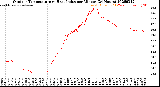 Milwaukee Weather Outdoor Temperature<br>vs Heat Index<br>per Minute<br>(24 Hours)