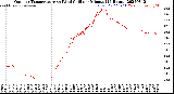 Milwaukee Weather Outdoor Temperature<br>vs Wind Chill<br>per Minute<br>(24 Hours)