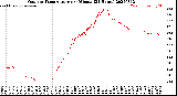 Milwaukee Weather Outdoor Temperature<br>per Minute<br>(24 Hours)