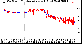 Milwaukee Weather Wind Direction<br>Normalized and Average<br>(24 Hours) (New)