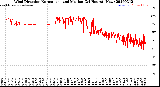 Milwaukee Weather Wind Direction<br>Normalized and Median<br>(24 Hours) (New)