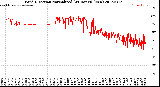 Milwaukee Weather Wind Direction<br>Normalized<br>(24 Hours) (New)