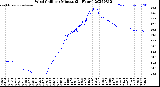 Milwaukee Weather Wind Chill<br>per Minute<br>(24 Hours)