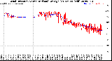 Milwaukee Weather Wind Direction<br>Normalized and Average<br>(24 Hours) (Old)