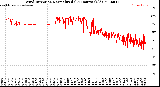 Milwaukee Weather Wind Direction<br>Normalized<br>(24 Hours) (Old)