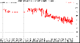 Milwaukee Weather Wind Direction<br>(24 Hours) (Raw)