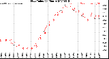 Milwaukee Weather Heat Index<br>(24 Hours)
