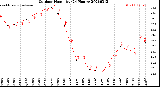 Milwaukee Weather Outdoor Humidity<br>(24 Hours)
