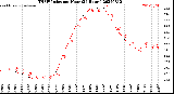 Milwaukee Weather THSW Index<br>per Hour<br>(24 Hours)