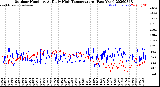 Milwaukee Weather Outdoor Humidity<br>At Daily High<br>Temperature<br>(Past Year)