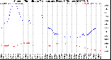 Milwaukee Weather Outdoor Humidity<br>vs Temperature<br>Every 5 Minutes