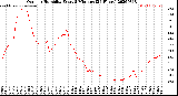 Milwaukee Weather Outdoor Humidity<br>Every 5 Minutes<br>(24 Hours)