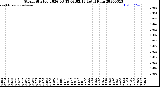 Milwaukee Weather Storm<br>Started 2026-03-13 02:02:13<br>Total Rain