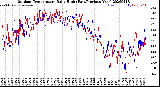 Milwaukee Weather Outdoor Temperature<br>Daily High<br>(Past/Previous Year)