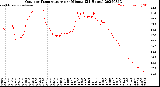 Milwaukee Weather Outdoor Temperature<br>per Minute<br>(24 Hours)
