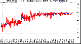 Milwaukee Weather Wind Direction<br>Normalized and Average<br>(24 Hours) (New)