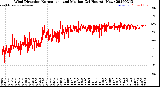 Milwaukee Weather Wind Direction<br>Normalized and Median<br>(24 Hours) (New)