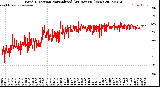 Milwaukee Weather Wind Direction<br>Normalized<br>(24 Hours) (New)