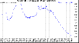 Milwaukee Weather Wind Chill<br>per Minute<br>(24 Hours)