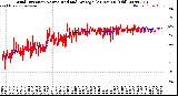 Milwaukee Weather Wind Direction<br>Normalized and Average<br>(24 Hours) (Old)