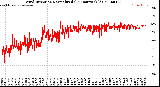 Milwaukee Weather Wind Direction<br>Normalized<br>(24 Hours) (Old)
