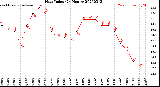 Milwaukee Weather Heat Index<br>(24 Hours)