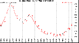 Milwaukee Weather Outdoor Humidity<br>(24 Hours)