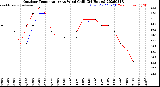 Milwaukee Weather Outdoor Temperature<br>vs Wind Chill<br>(24 Hours)