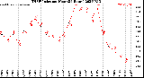 Milwaukee Weather THSW Index<br>per Hour<br>(24 Hours)