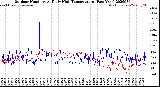 Milwaukee Weather Outdoor Humidity<br>At Daily High<br>Temperature<br>(Past Year)