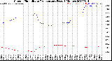 Milwaukee Weather Outdoor Humidity<br>vs Temperature<br>Every 5 Minutes