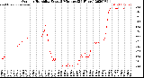 Milwaukee Weather Outdoor Humidity<br>Every 5 Minutes<br>(24 Hours)