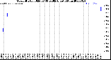 Milwaukee Weather Storm<br>Started 2026-03-13 02:02:13<br>Total Rain