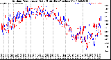 Milwaukee Weather Outdoor Temperature<br>Daily High<br>(Past/Previous Year)