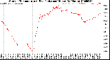 Milwaukee Weather Outdoor Temperature<br>vs Heat Index<br>per Minute<br>(24 Hours)
