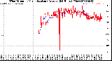 Milwaukee Weather Wind Direction<br>Normalized and Average<br>(24 Hours) (New)