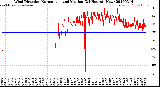 Milwaukee Weather Wind Direction<br>Normalized and Median<br>(24 Hours) (New)