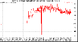 Milwaukee Weather Wind Direction<br>Normalized<br>(24 Hours) (New)
