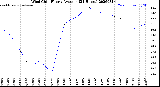 Milwaukee Weather Wind Chill<br>Hourly Average<br>(24 Hours)