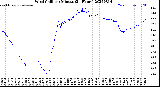Milwaukee Weather Wind Chill<br>per Minute<br>(24 Hours)
