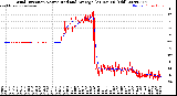 Milwaukee Weather Wind Direction<br>Normalized and Average<br>(24 Hours) (Old)