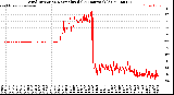 Milwaukee Weather Wind Direction<br>Normalized<br>(24 Hours) (Old)