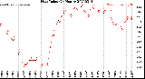 Milwaukee Weather Heat Index<br>(24 Hours)
