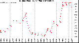 Milwaukee Weather Outdoor Humidity<br>(24 Hours)