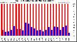 Milwaukee Weather Outdoor Humidity<br>Monthly High/Low