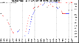 Milwaukee Weather Outdoor Temperature<br>vs Wind Chill<br>(24 Hours)