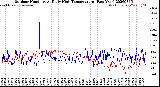 Milwaukee Weather Outdoor Humidity<br>At Daily High<br>Temperature<br>(Past Year)