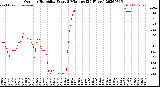 Milwaukee Weather Outdoor Humidity<br>Every 5 Minutes<br>(24 Hours)