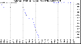 Milwaukee Weather Rain Rate<br>15 Minute Average<br>Past 6 Hours